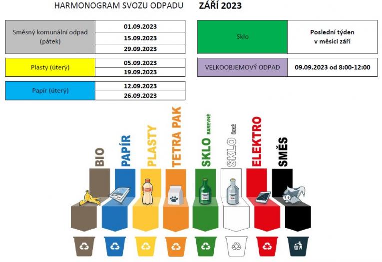 Sběr odpadu září 2023